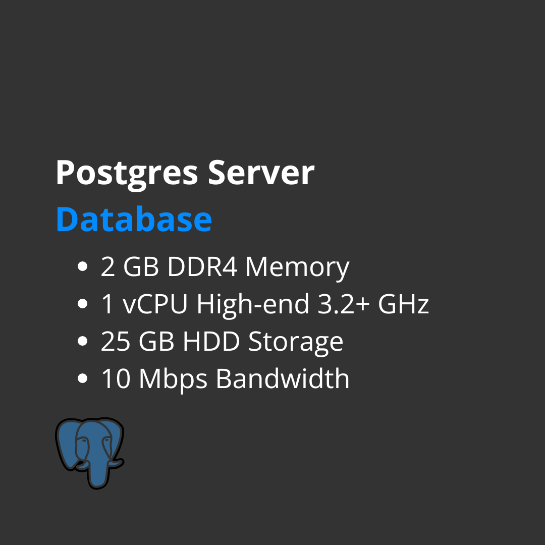 Postgres Server Database