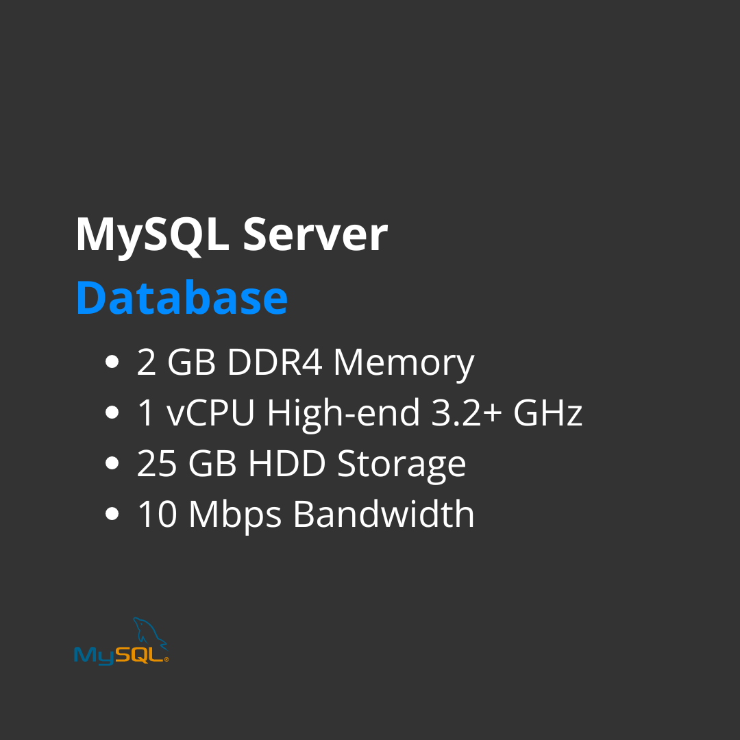 MySQL Server Database