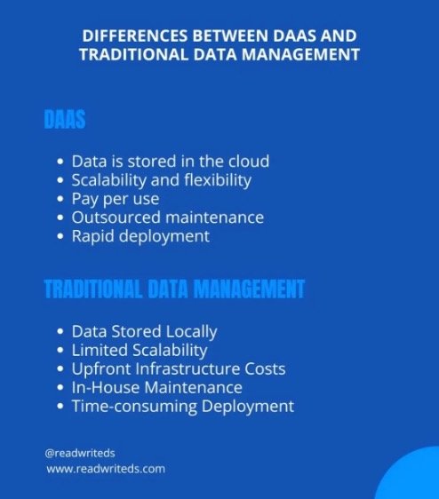 Difference between DAAS and Traditional Data Management